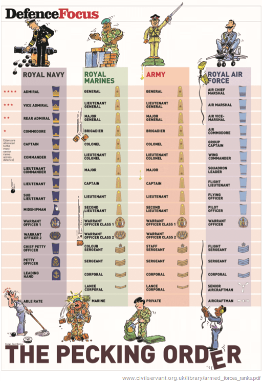 Il segreto dei gradi militari dell’esercito degli Stati Uniti: scopri le gerarchie in 70 caratteri!