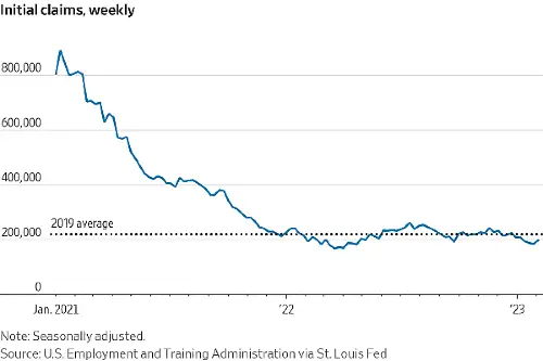 Sorprendente aumento del tasso di disoccupazione negli Stati Uniti: cosa sta accadendo?