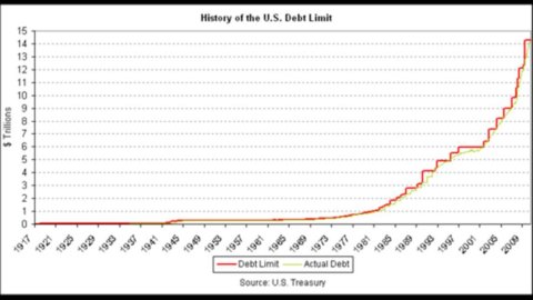 USA: Il Tragico Aumento del Debito Pubblico al 70% del PIL